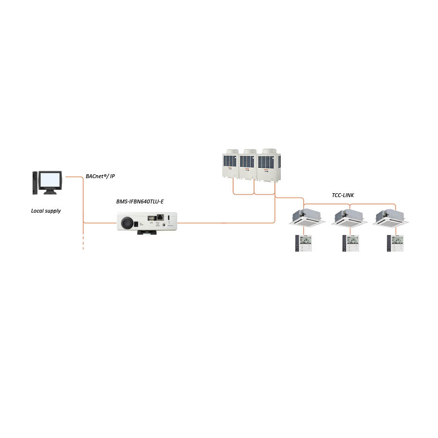 BACNET Systeem - BMS-IFBN640TLE