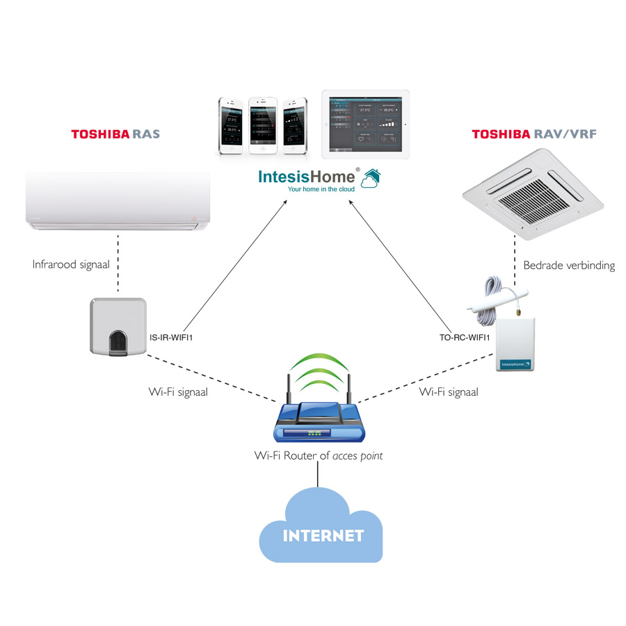 Wifi-bediening RAS - IS-IR-WIFI-1   RAS