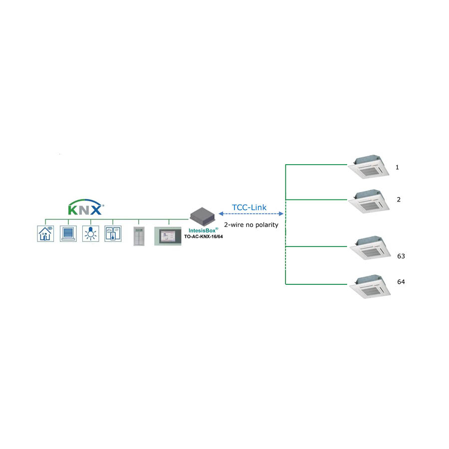 KNX Interface - KNX-Toshiba AC - 64 units (VRF)